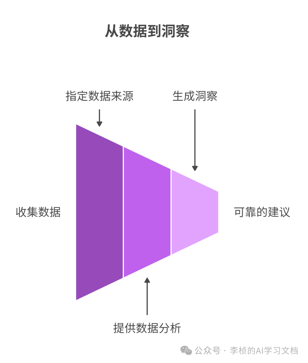 DeepSeek 企业职场提示词技巧攻略 （建议收藏） 配图 5