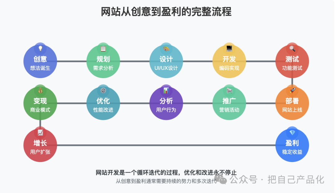 有了 Claude 3.7，万物皆可 SVG 配图 3