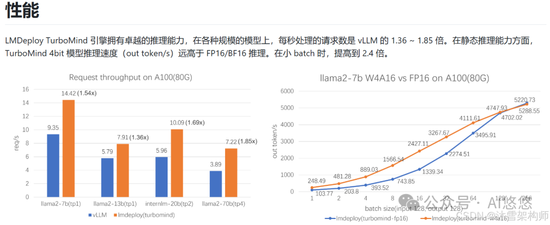 大模型部署该选谁？Ollama、vLLM 和 LMDeploy，各有千秋！ 配图 3