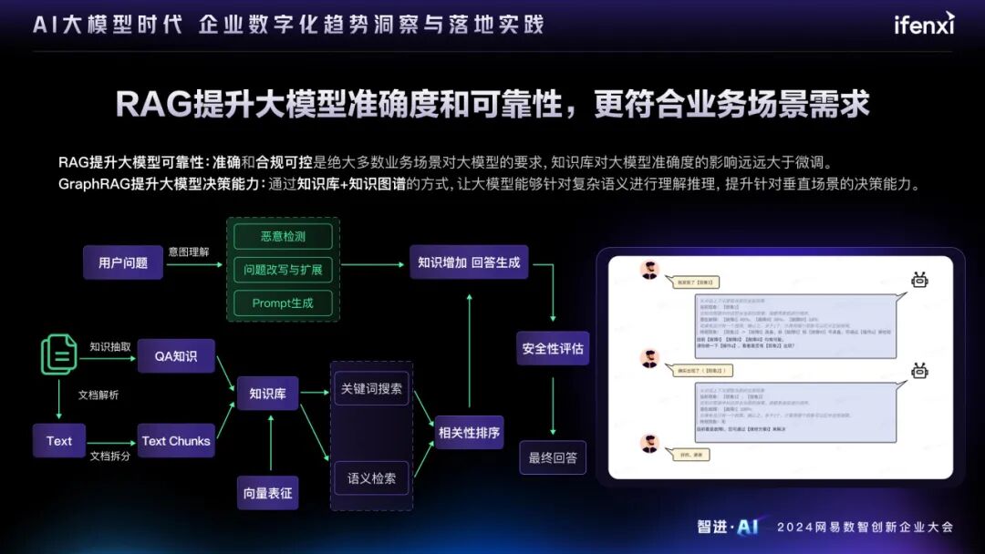 AI大模型时代的企业数字化趋势洞察与落地实践 配图 12