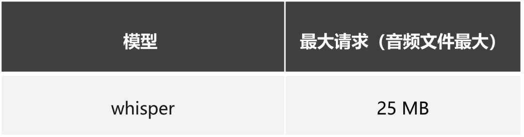 手把手教程｜如何在 Azure 上启用 Azure OpenAI 服务 配图 17