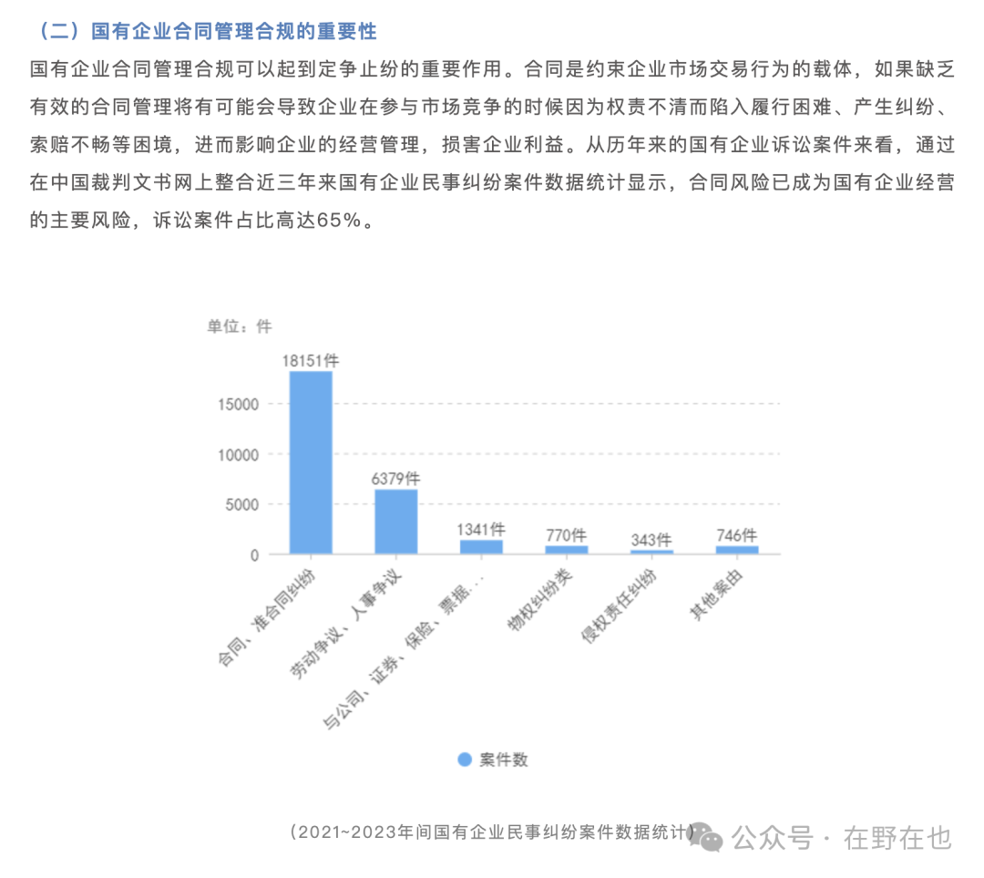 AI+法律科技 | 如何提高合同智能审查的质量(含法律科技领域宏观数据分析) 配图 12
