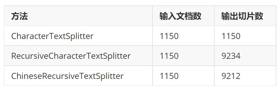 RAG 如何选择 chunksize 和 splitter？ 配图 8