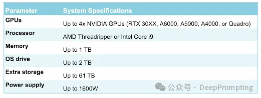 如何构建AI训练与推理 GPU 集群 配图 11