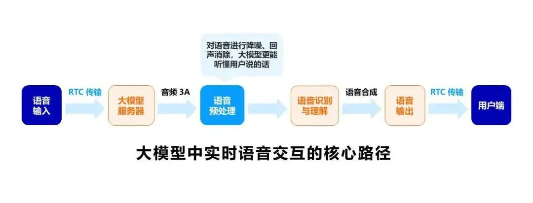 OpenAI 发布实时 API，AI 实时语音时代如何抢占风口？ 配图 2