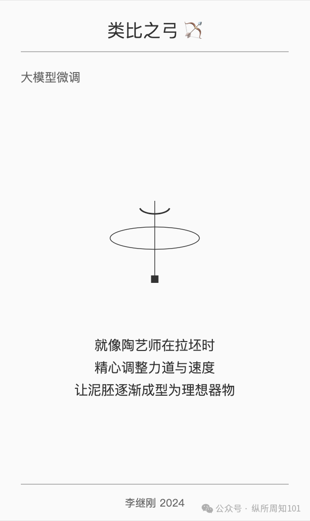 工作流串联李继刚的 7 个神级 prompt后，我解决了：为什么单身、高血压如何预防、要不要跳槽、小红书深度文案（万字干货） 配图 23