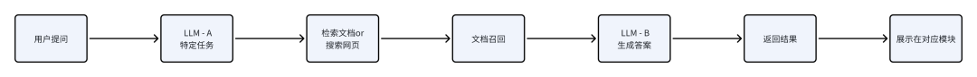 AI 产品思维：我如何把一个 AI 应用从基础 RAG 升级到 multi-agent 架构 配图 2