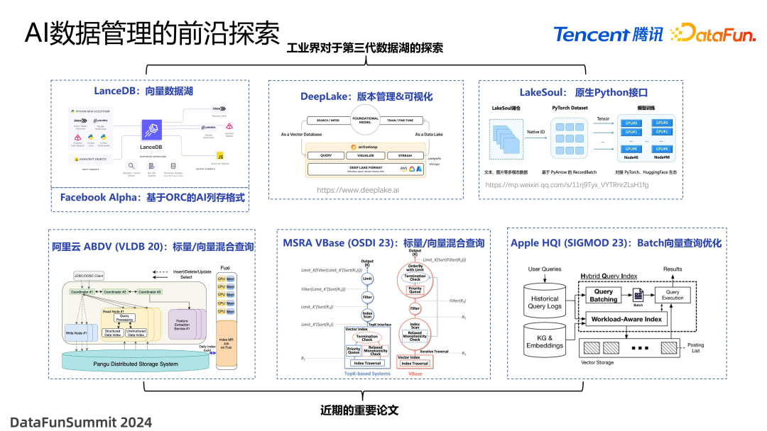 面向 Data+AI 时代的数据湖优化与实践 配图 3