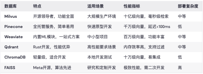 RAG彻底爆了！一文掌握其效果优化的架构设计及核心要点 配图 14