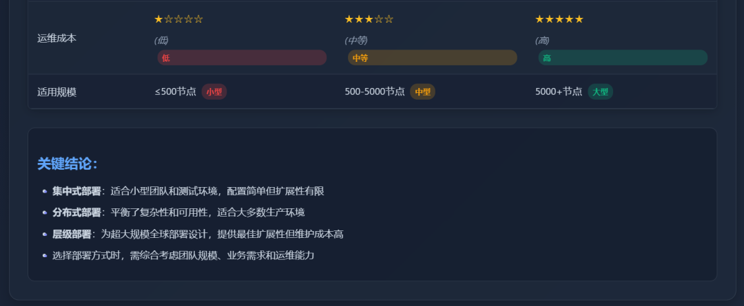 MCP运行机制与部署方式- AI模型部署与管理的核心协议 配图 6