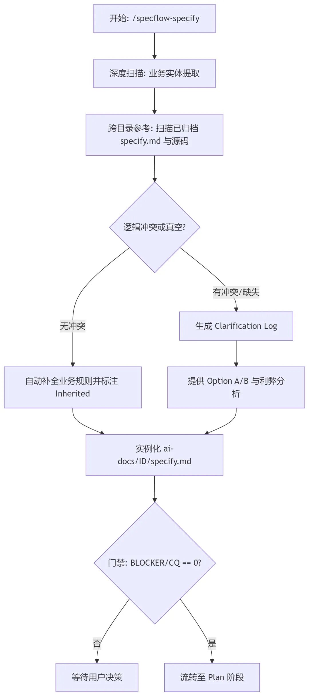 治愈 Cursor AI 编程的 “幻觉”？用它就够了！ 配图 5