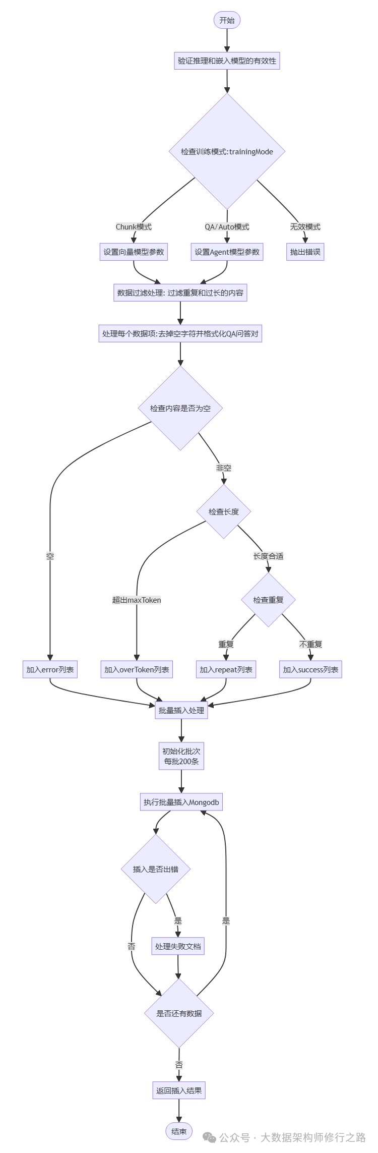 FastGPT原理分析-数据集创建第一步