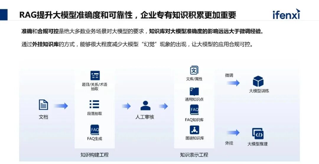 剖解企业AI大模型建设路径，提升未来核心竞争力 配图 5