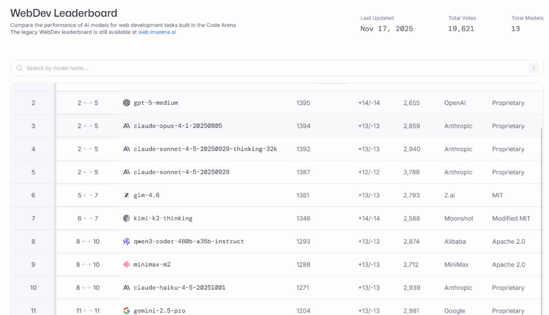谷歌Gemini 3 Pro发布：碾压GPT-5.1，AI大战进入三国杀时代 配图 4