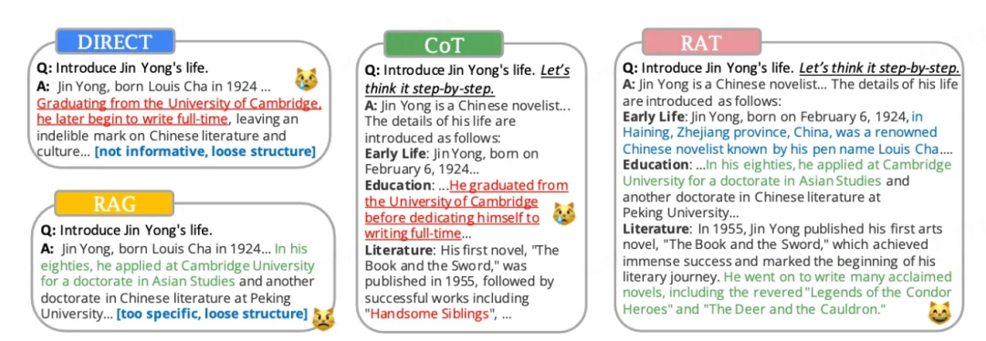 CoT 让 LLMs 更聪明 配图 4