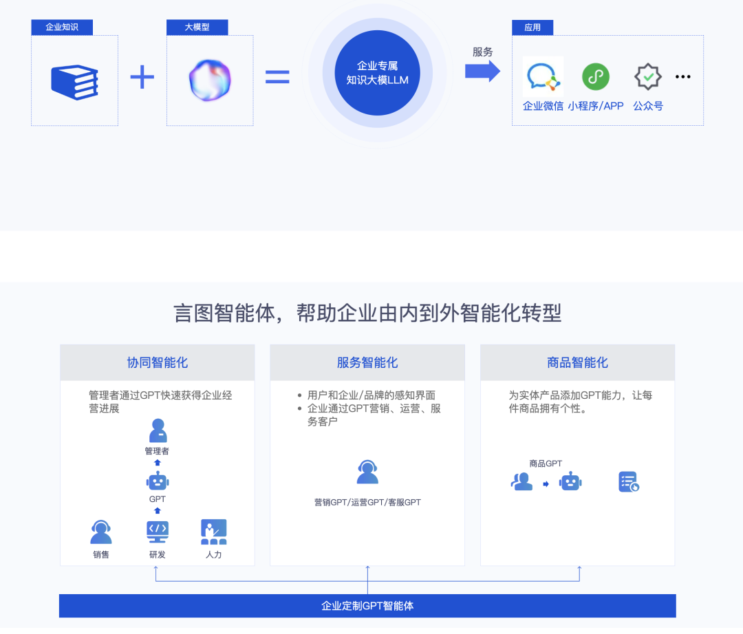 11个AI知识库问答的国内To B厂商 配图 4