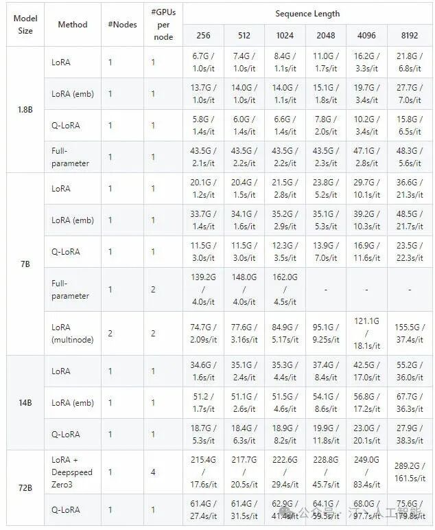 大模型落地实战指南：从选择到训练，深度解析显卡选型、模型训练技、模型选择巧及AI未来展望---打造AI应用新篇章 配图 14
