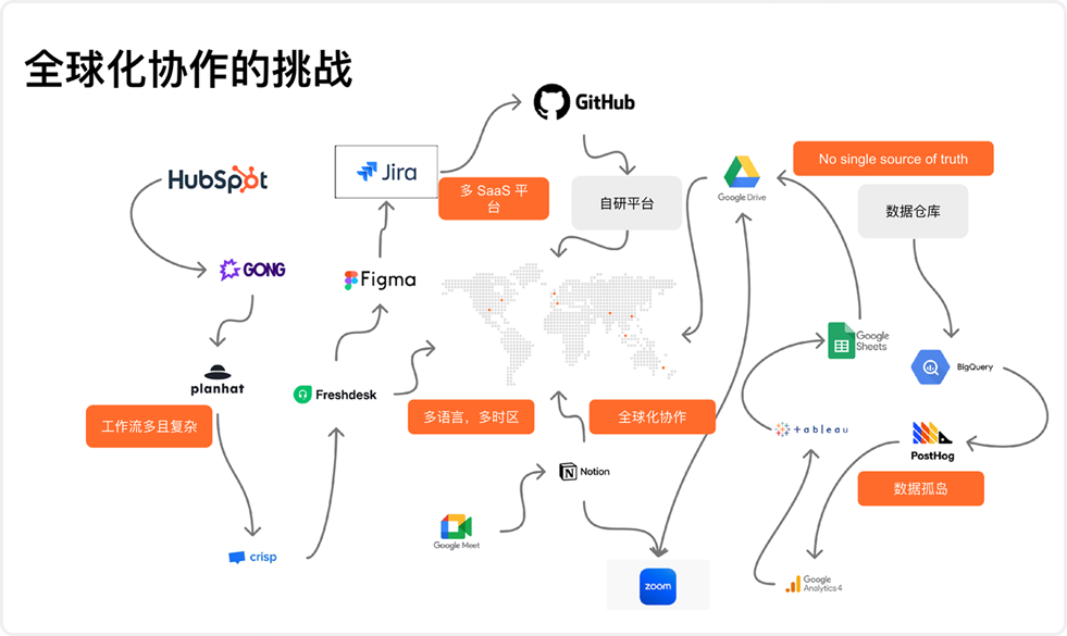 AfterShip 受邀出席 GTLC 全球科技领导力峰会，分享 AI Agent 内部落地实践 配图 3