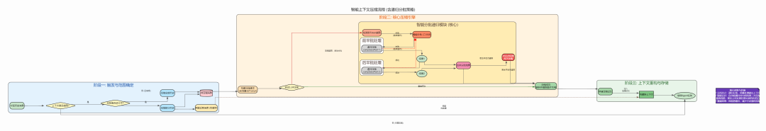 AI Agent 上下文管理：基于搭叩的七大原则与实践 配图 2