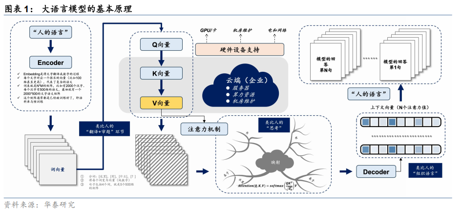 【华泰固收】债市研究智能体：“Prompt+”与多Agent协同——固收量化系列报告