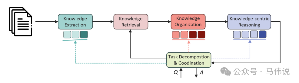 侧重基于事实进行推理预测能力的系统流程