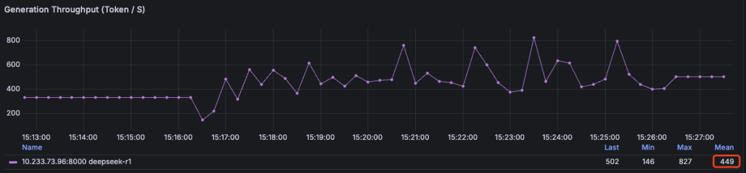 【AI-智算】DeepSeek-r1:671b性能压测&H100 配图 15