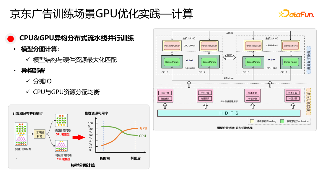 京东广告稀疏大模型训练与推理 GPU 优化实践 配图 4