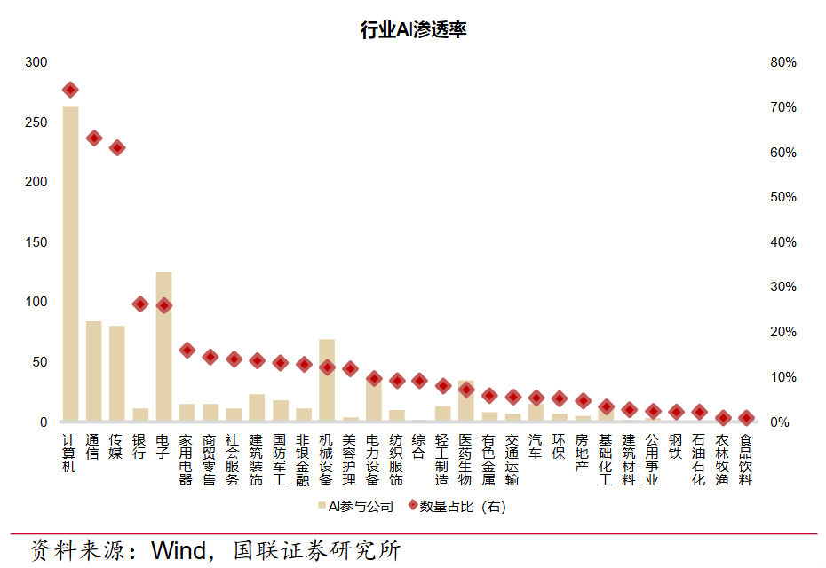AI的落地难题、应用案例和生产率悖论 配图 2