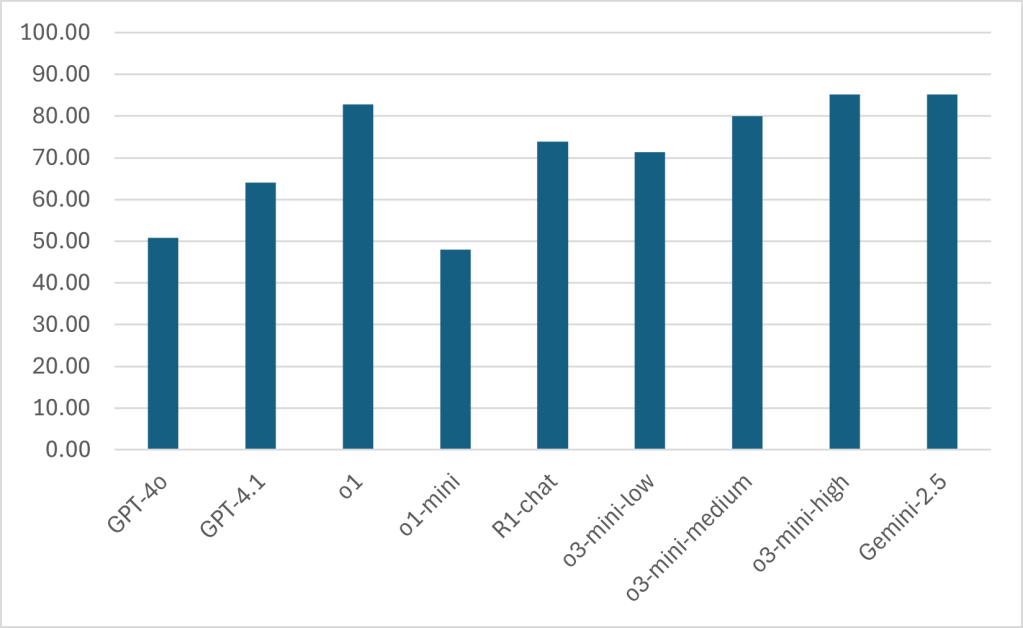 Power BI vs Tableau：AI 时代谁才是正确的方向？