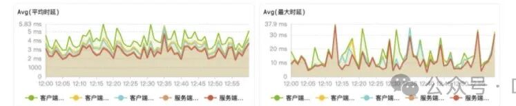 基于 DeepFlow 的 TiDB 全栈全链路可观测性最佳实践 配图 8
