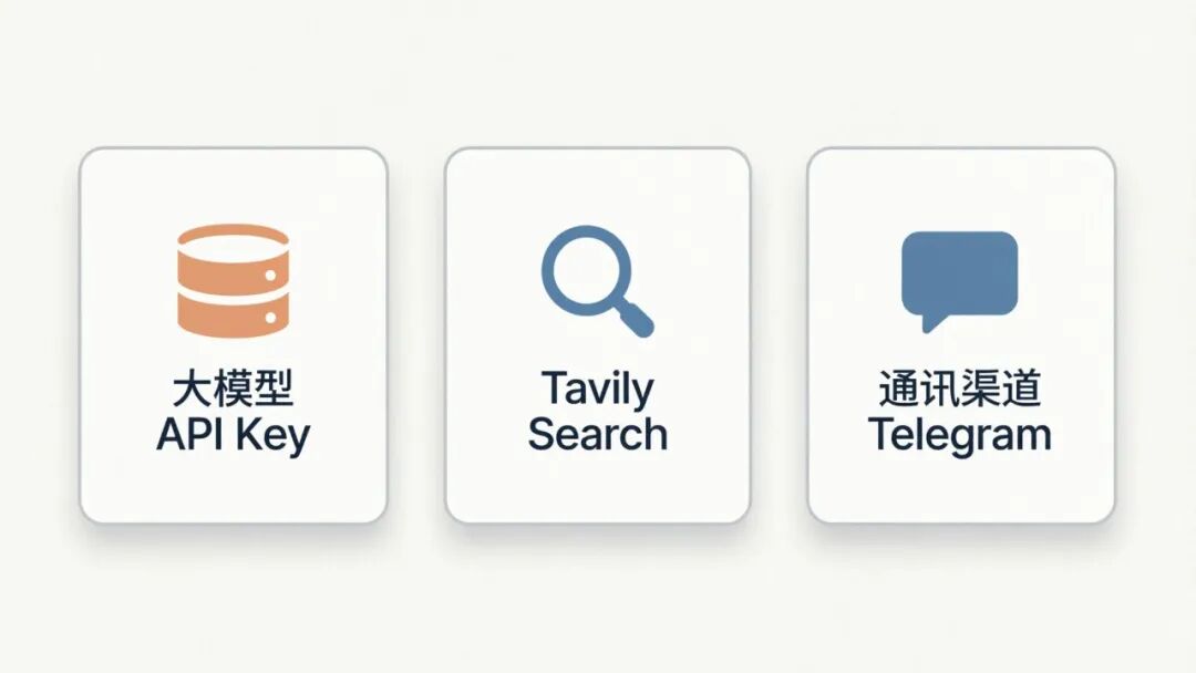 OpenClaw 智能体