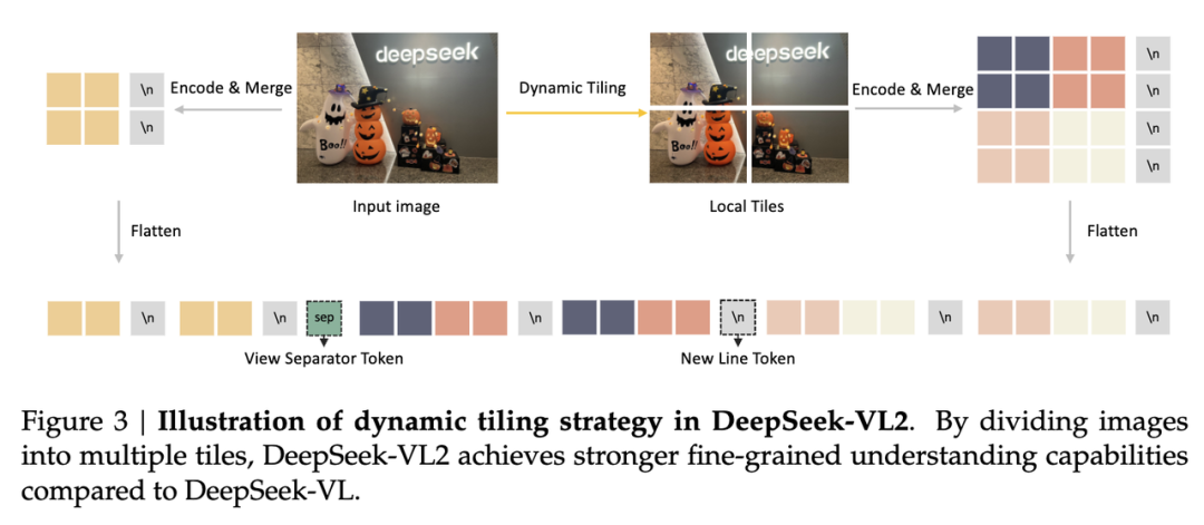 久等了，DeepSeek-VL2 配图 5