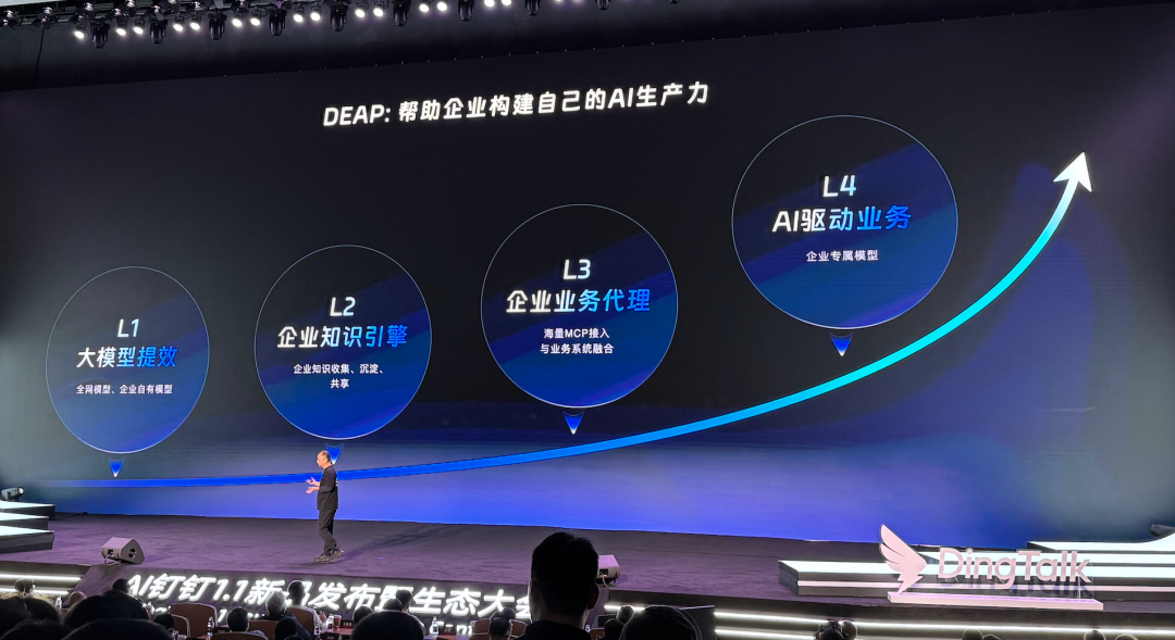 今天，钉钉掀桌子：当 “企业版苹果生态” 出现，打工人的工作命运被悄悄改写 配图 4