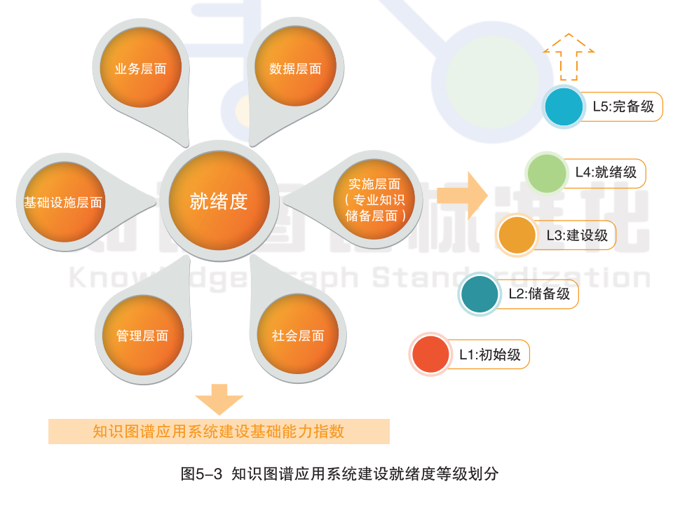 知识图谱，别只顾着画图 配图 8
