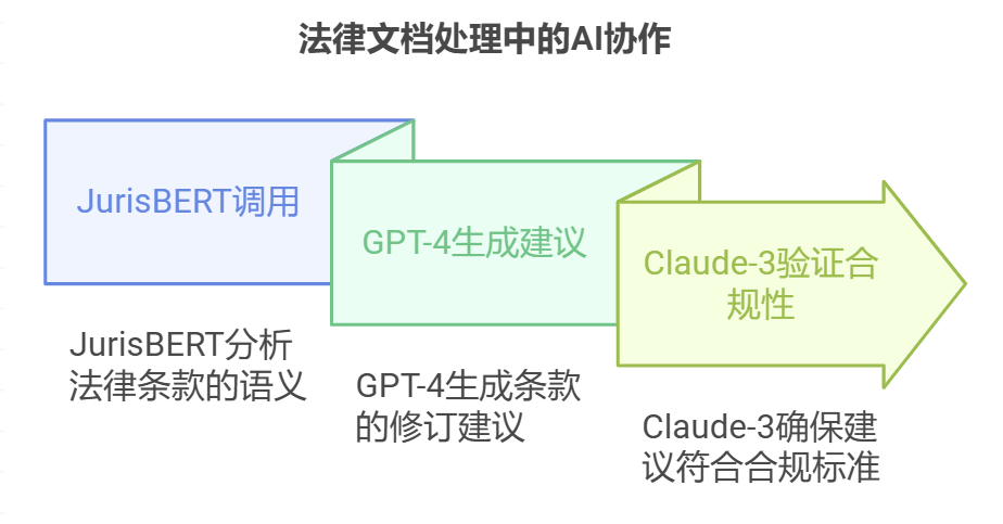 法律助手：LexisNexis助力法律AI 配图 4