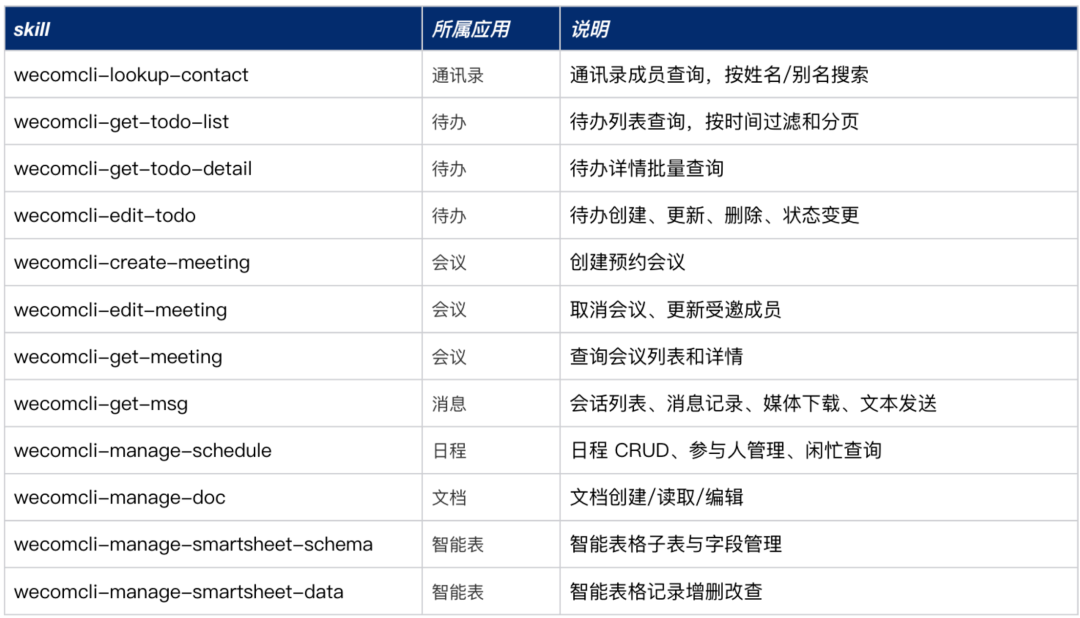 企业微信正式开源CLI ，AI可调用7大能力