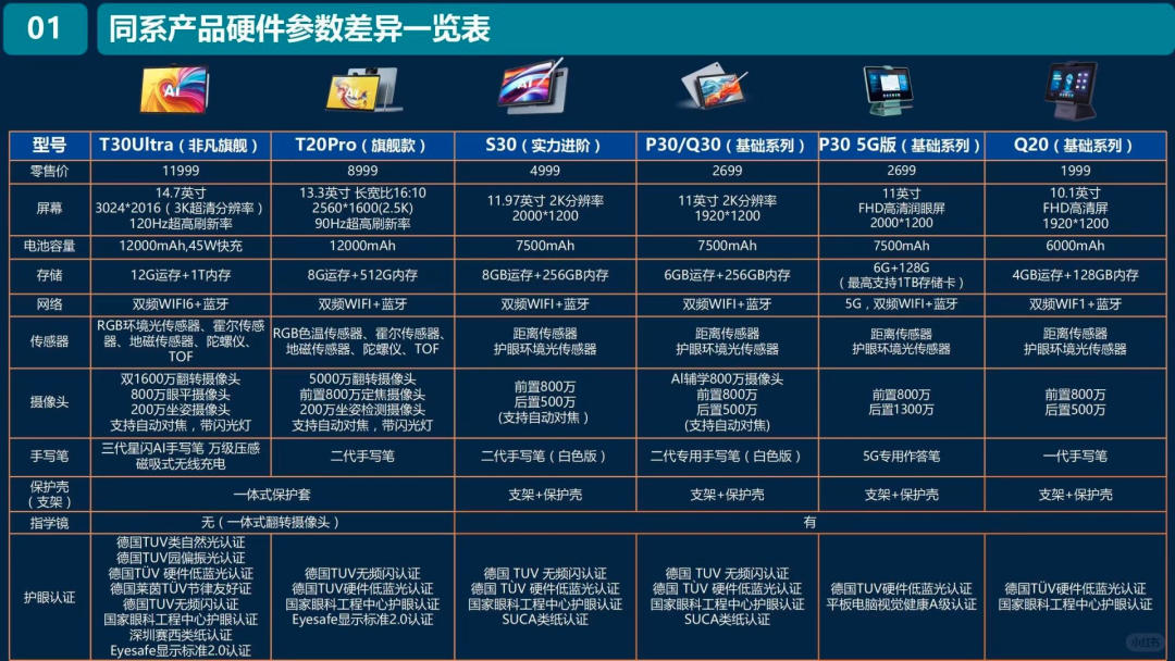 独家｜上万元的AI学习机到底是谁在买？是教育平权还是加剧内卷？ 配图 9