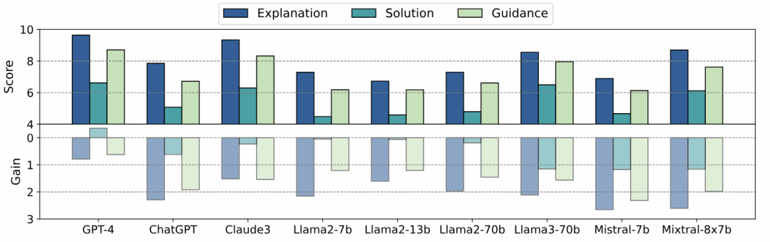 别再被大模型骗了，一个小技巧，让LLaMa3诚信度提升65% 配图 9