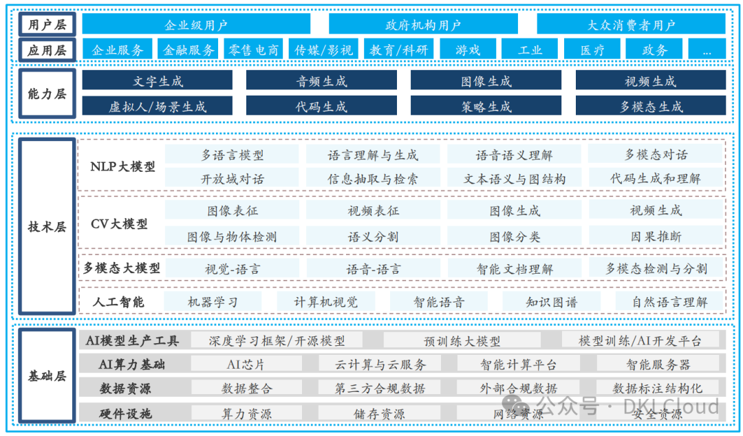 全球AI 大模型全栈技术研究报告 2024 配图 16