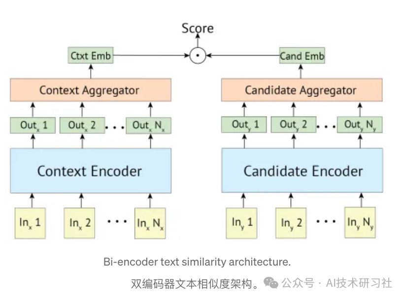 解锁RAG应用：利用FastRAG中的Dense Retrievers优化开放域问答 配图 3