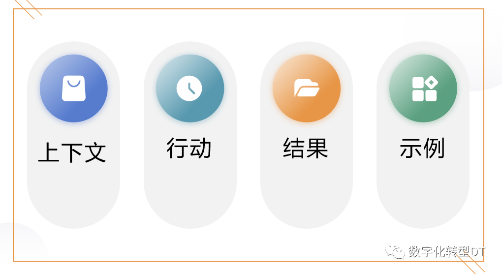 万字长文：人人都能学会的提示词，揭秘18个prompt模版，8个秘诀，助你AIGC从入门到精通，从可用到好用 配图 8