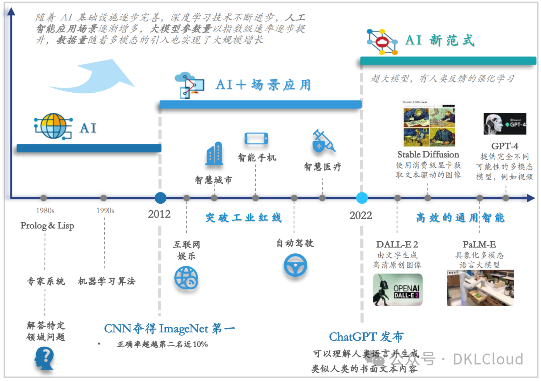 全球AI 大模型全栈技术研究报告 2024 配图 3