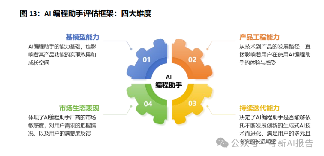 开发者的福音还是噩梦？揭秘AI编程助手的真实影响 配图 7