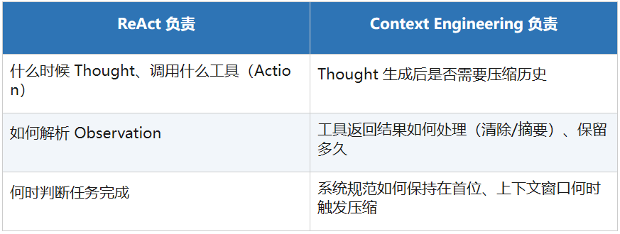 AI工程范式的跃迁，一文讲透Context Engineering！ 配图 25
