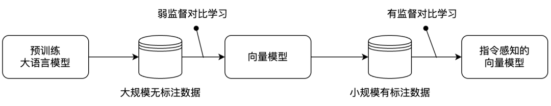 万字长文详解腾讯优图RAG技术的架构设计与创新实践 配图 2