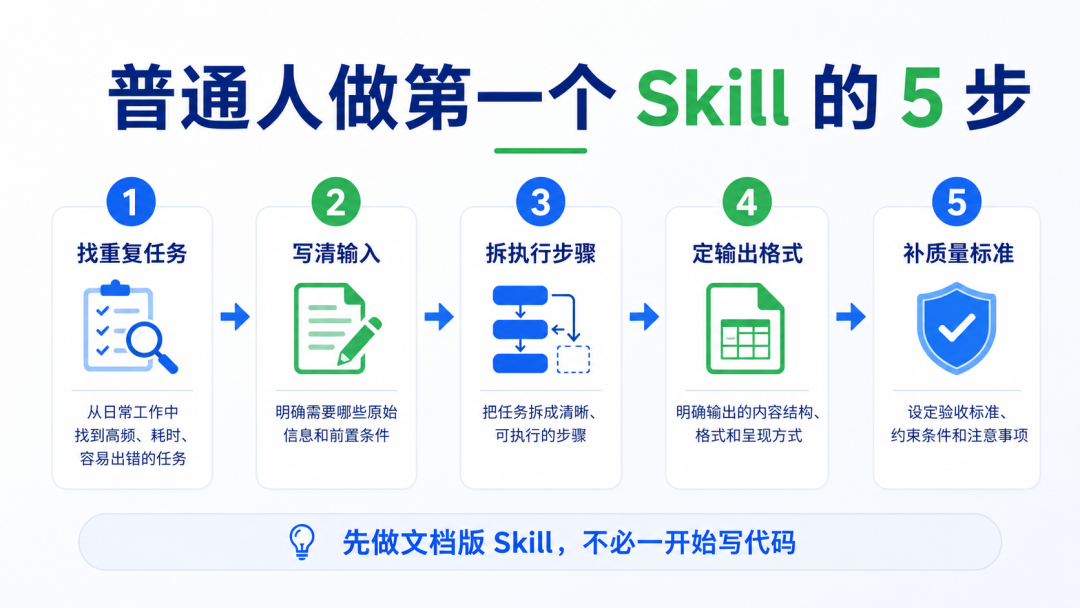 普通人做第一个 Skill 的 5 步