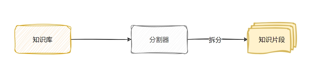 一文读懂RAG（检索增强生成） 配图 5