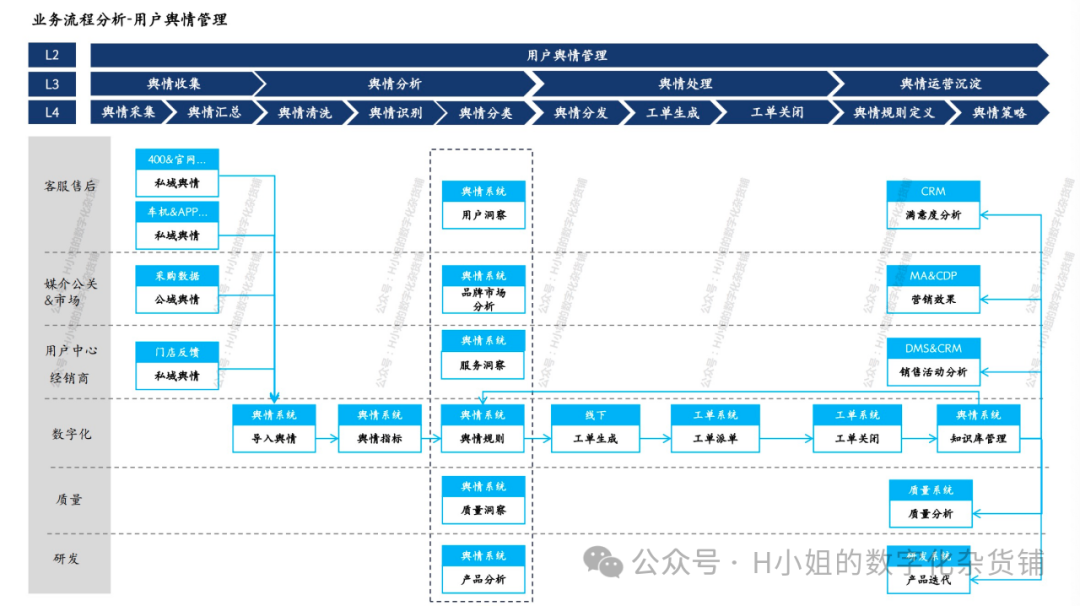 基于AI的用户之声解决方案分析 配图 6
