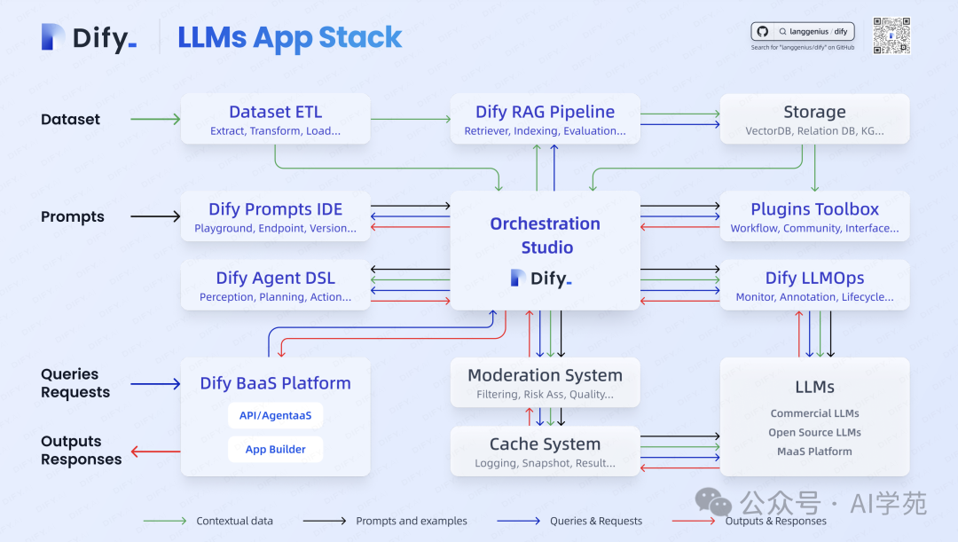 基于Dify+DeepSeek的企业级AI自动化应用开发指南 配图 3