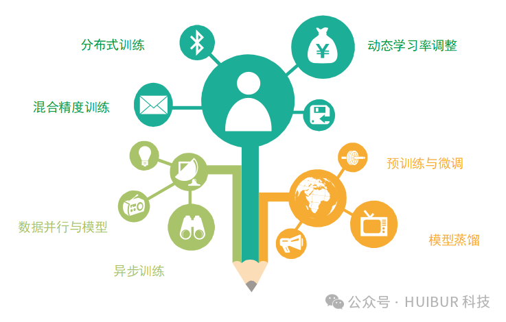一文读懂：AI大模型！ 配图 8